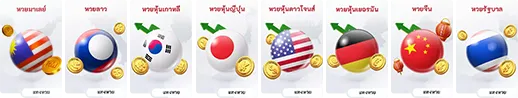 ผลหวยฮานอยล่าสุด